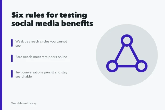 Card listing six rules for testing claims about social media benefits. Benefits of social media, in six rules: how to test any claim
