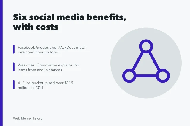 Card listing six social media benefits and their costs. Benefits of social media examples with the reasoning laid bare