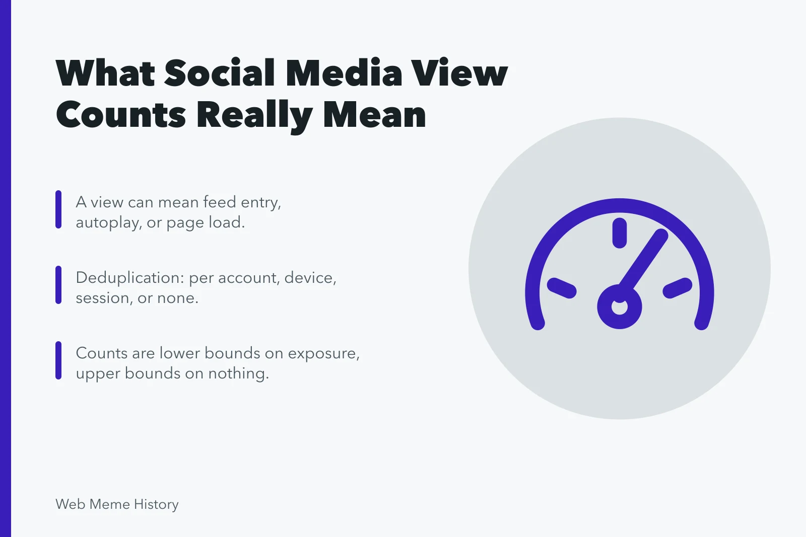 Card explaining social media view counts, deduplication, and exposure limits. Social media view counts: what the number actually includes