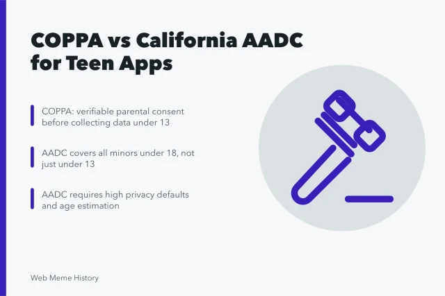 Comparison of COPPA and California AADC rules for teen social apps. How COPPA and California's design code change social apps for US teens