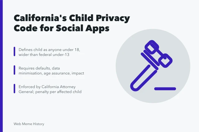 Card summarizing California's Age-Appropriate Design Code for social apps. Sacramento and the California Age-Appropriate Design Code, a guide for social apps